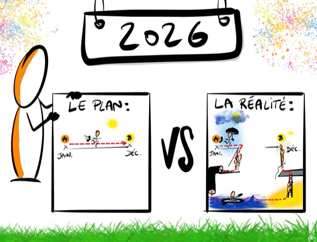 Sketchnote, penser en images, par Alban Montreuil