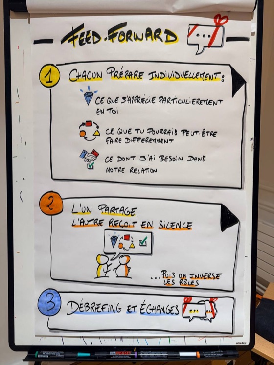 Paperboard : l'exercice du feed-forward, par Alban Montreuil